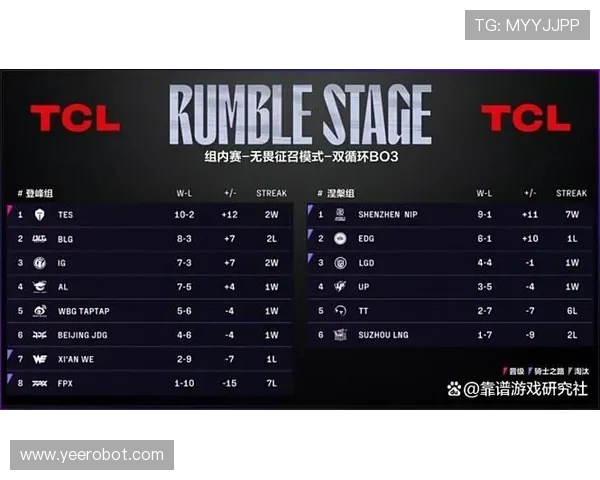 青年赛积分榜更新TES战队以84分稳居第一名
